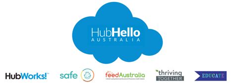 hubhello educate.